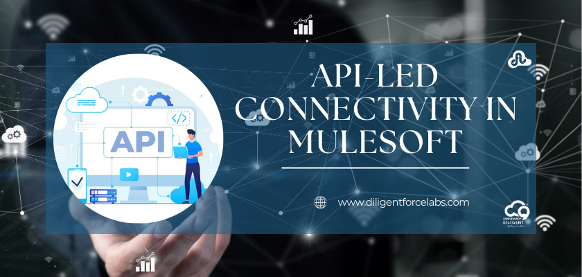 API-led Connectivity in MuleSoft!